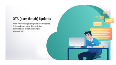 Ugoos AM9 PRO Android 14 Amlogic S905X5-J Smart TV BOX - Ships NOW!