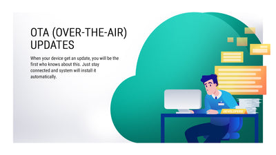 Ugoos SK1 8K UHD TV Box Amlogic S928X-K Android 11.0 LPDDR4 4GB RAM 64GB ROM WiFi6 1000M BT5.2 USB3.0 Support AV1 H.265 8K 60fps VP9 HDR Box - x-plus.store