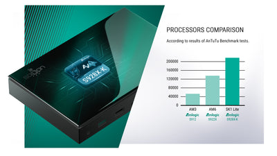 Ugoos SK1 8K UHD TV Box Amlogic S928X-K Android 11.0 LPDDR4 4GB RAM 64GB ROM WiFi6 1000M BT5.2 USB3.0 Support AV1 H.265 8K 60fps VP9 HDR Box - x-plus.store