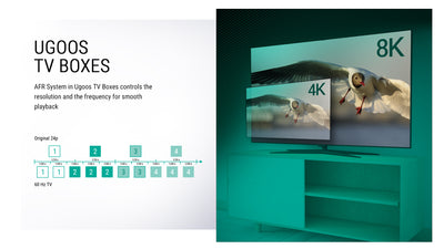 Ugoos SK1 8K UHD TV Box Amlogic S928X-K Android 11.0 LPDDR4 4GB RAM 64GB ROM WiFi6 1000M BT5.2 USB3.0 Support AV1 H.265 8K 60fps VP9 HDR Box - x-plus.store