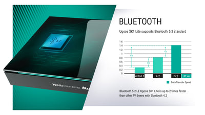 Ugoos SK1 8K UHD TV Box Amlogic S928X-K Android 11.0 LPDDR4 4GB RAM 64GB ROM WiFi6 1000M BT5.2 USB3.0 Support AV1 H.265 8K 60fps VP9 HDR Box - x-plus.store