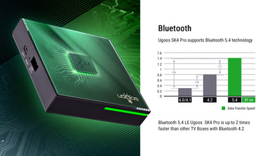 Ugoos SK4 PRO S905X5M-K DTS Dolby Vision Widevine TV box - x-plus.store