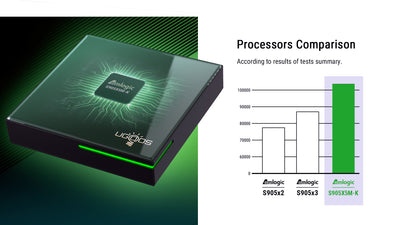 Ugoos SK4 PRO S905X5M-K DTS Dolby Vision Widevine TV box - x-plus.store