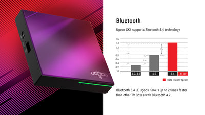 Ugoos SK4 Dolby Vision Android 14 TV box