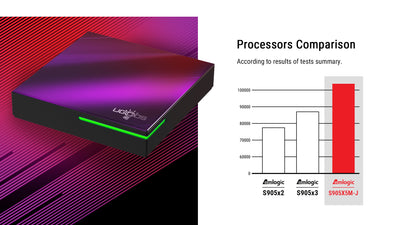 Ugoos SK4 Dolby Vision Android 14 TV box