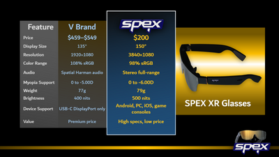 150-inch OLED XR SMART GLASSES - Extended Reality 150" Glasses - SPEX-XR