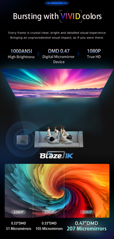 1000 Lumens 100-Inch Android Amlogic T982 Smart Projector - Blaze1K