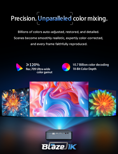 1000 Lumens 100-Inch Android Amlogic T982 Smart Projector - Blaze1K