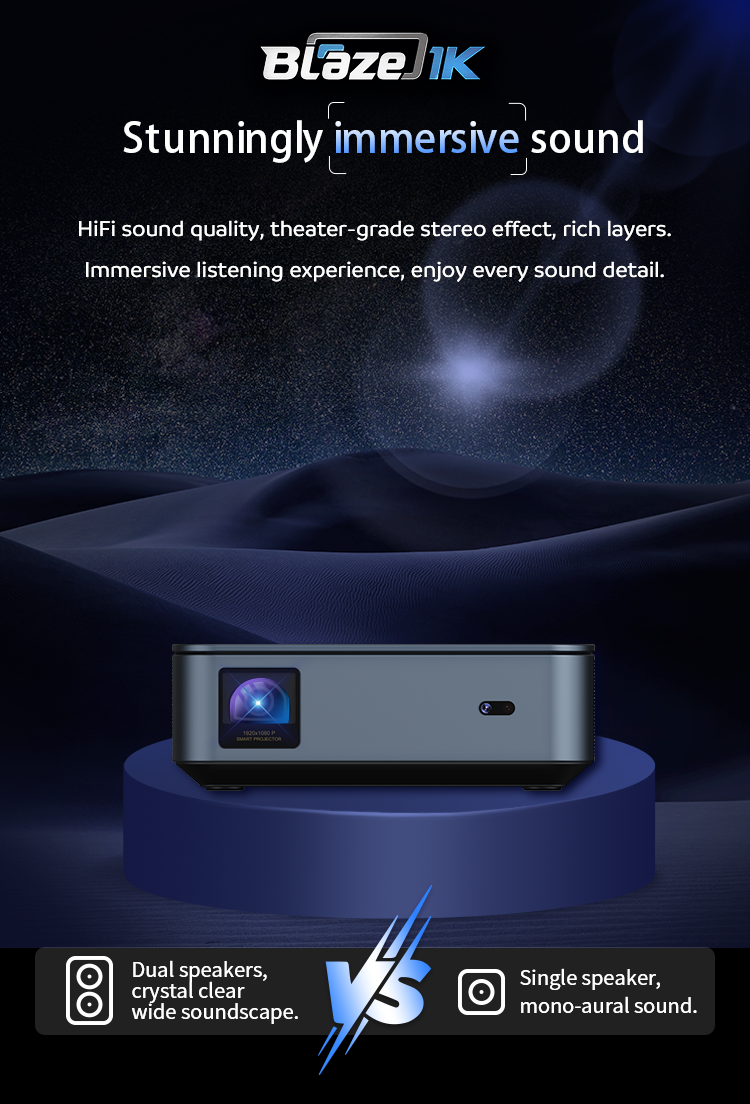 1000 Lumens 100-Inch Android Amlogic T982 Smart Projector - Blaze1K
