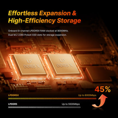 Rival Ryzen AI Max+ 395 | Turbo 5.1GHz | Radeon 8060S| 96GB LPDDR5 | 2TB PCIe 4.0 SSD | LLMs Support - X-RIVAL
